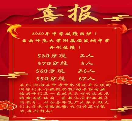 2020年云南师范大学附属俊发城中学中考成绩升学率(中考喜报)