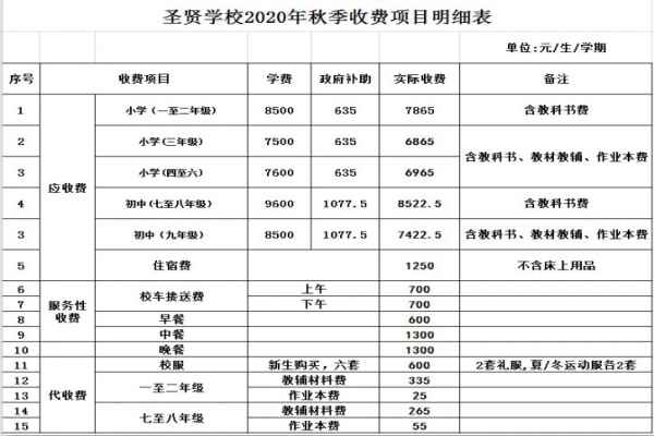 东莞市厚街圣贤学校收费标准(学费)及学校简介