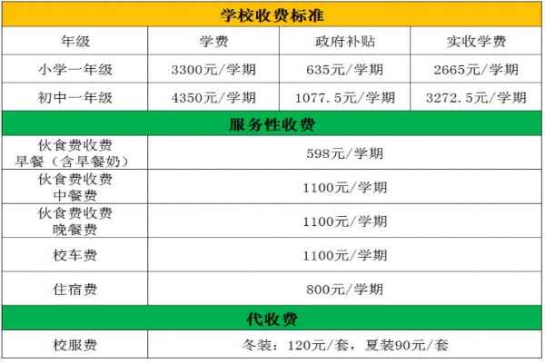 东莞市东坑忠简学校收费标准(学费)及学校简介