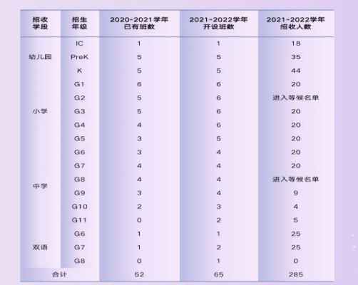 2021-2022清澜山学校招生计划及入学申请步骤