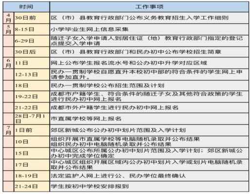 成都小升初报名私立摇号、大摇号学校分别需要哪些资格？