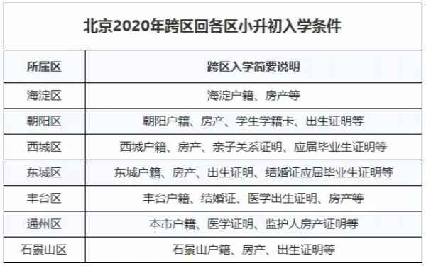 2020北京小升初跨区回东城区初中入学办理条件及审核材料