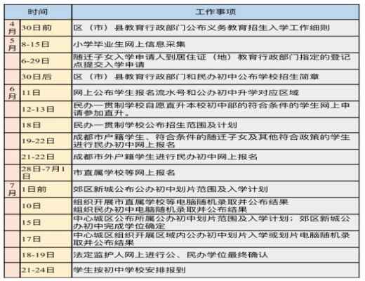 2021年成都小升初日程安排表