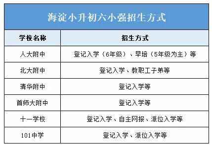 海淀六小强小升初参加派位入学招生的只有两所学校