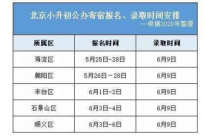 2021北京小升初入学途径招生录取时间参考