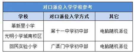 北京东城小升初定向名额派位和对口派位有什么区别