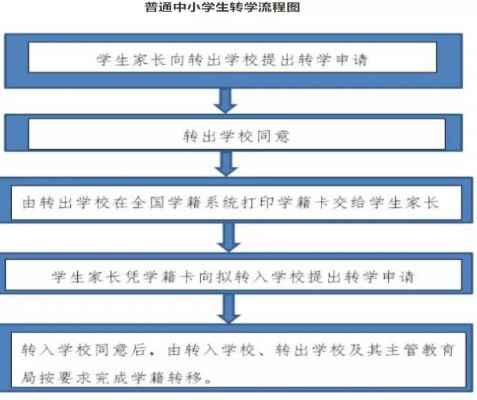 2021广州小升初常见名词(关键词)解释