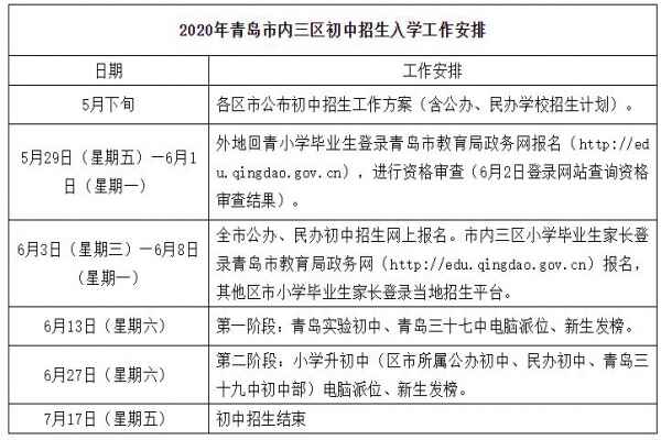 青岛小升初入学工作安排、招生流程、志愿填报详解