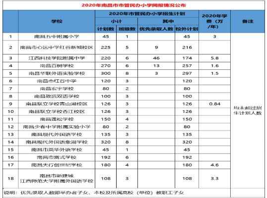 南昌可以直升初中的小学校有哪些