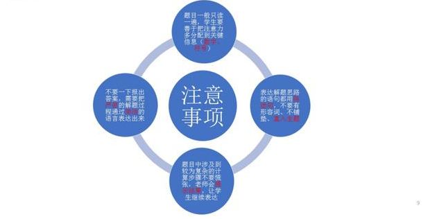 口奥是什么，口奥主要考哪些内容？