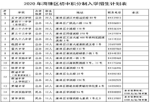 2021广州海珠区积分入学申请提醒（含申请时间）