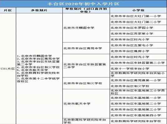 2021北京丰台小升初入学途径+单校多校划片招生范围