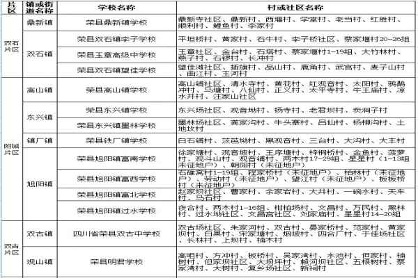 2021年自贡市荣县小升初招生范围（划片范围）参考