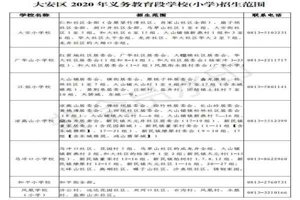 2021年自贡大安区中小学招生范围(划片范围)参考