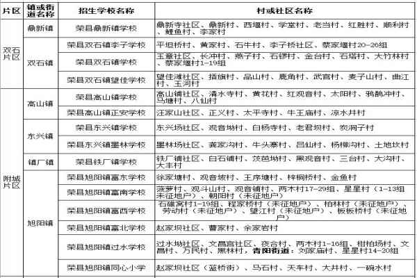 2021年自贡市荣县小学招生范围（划片范围）参考