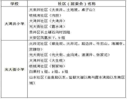 2021年自贡市自流井区中小学招生范围(划片范围)参考