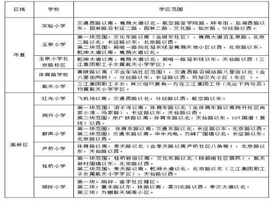 2021年孝感城区小学学区范围参考