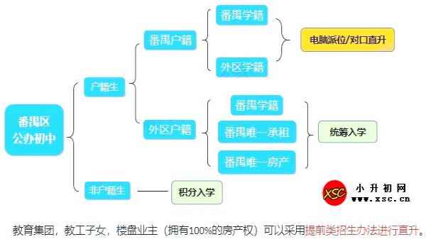 2021年广州番禺区公办初中入学政策解析