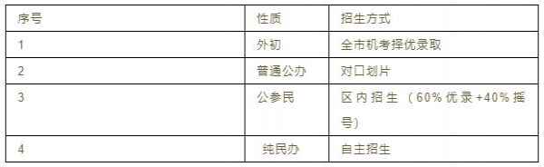 2021年武汉小升初民办学校100%摇号对升学的影响