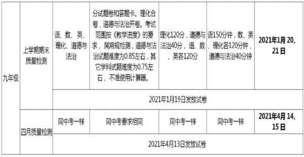 2021年武汉初三元调四调考试时间安排