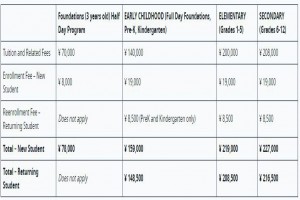 成都爱思瑟国际学校收费标准(学费)及学校简介