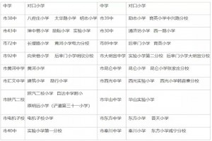 西安新城区初中学区划分(2021年参考)