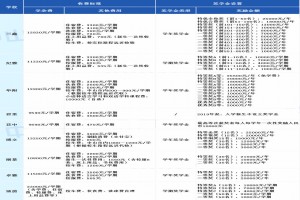 中山热门民办初中学校2020年收费标准、奖学金情况盘点