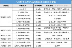 2021年海淀六小强系列校小升初招生途径全面解析