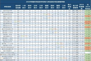 福州公立初中学校与私立初中学校的优劣势对比