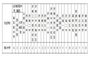 2021年济南高新区海川中学小升初招生入学报读参考资料