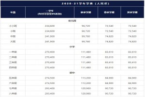 上海哈罗外籍人员子女学校收费标准(学费)及学校简介