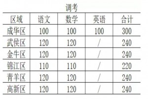 调考对小升初的影响有哪些，成都小学调考的重要性分析！