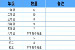 2021年广州花都龙华学校招生简章及收费标准(春季插班生)