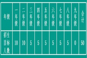 深圳市龙岗区凯瑞特学校2021年招生简章及收费标准(春季插班生)