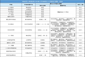 2021年北京海淀小升初入学流程参考资料