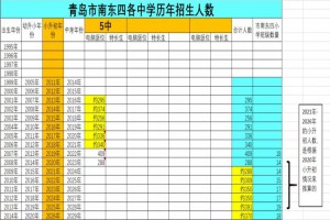 2021年青岛五中小升初招生入学报读攻略参考