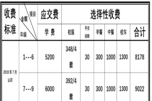 南海区大沥水星学校2021年招生简章及收费标准(插班生)