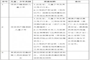 深圳市龙岗区龙岭初级中学2021年招生简章及收费标准(春季)