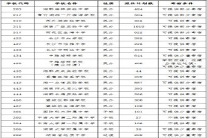 2021年长沙小升初择校建议与参考资料