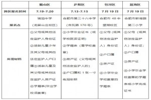 合肥小升初跨区报名详解(跨区报名入学条件+时间+材料)