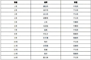 华一寄、华一光谷、武钢实验全方位对比，看看哪个更好！