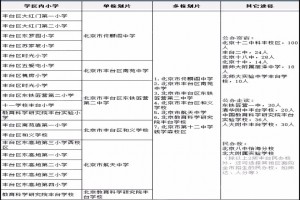 北京丰台区小学对口初中学校及可选小升初入学途径