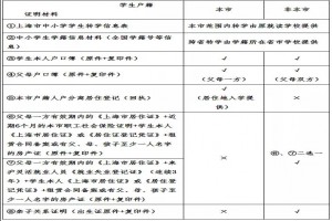 2021上海虹口区中小学转学办理时间+申请流程+申请材料