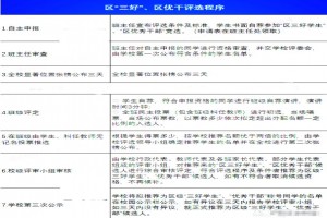 2021年成都小升初调考、区三好详解！