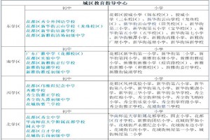 2021年广州市花都区小升初学区划分范围(初中对口小学)