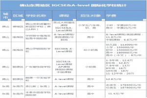 佛山&东莞A-Level国际化学校名单及收费标准一览