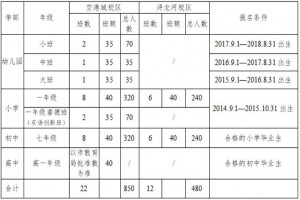 北京师范大学长沙附属学校2021年招生动态及收费标准(春季插班生)