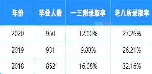 福州屏东中学历年升学率及对口小学一览