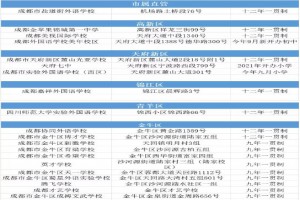 2020年成都民办一贯制学校名单一览