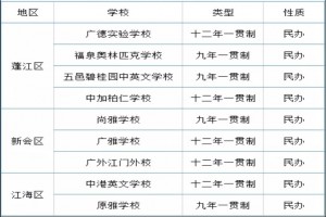 江门市热门一贯制民办学校名单一览